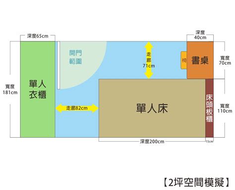 房間數|一般房間幾坪？常見房間坪數一次看！ 